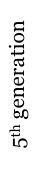 5th generation
