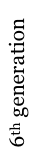 6th generation
