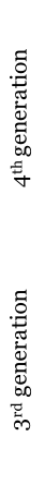  4th generation
