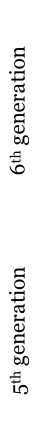 6th generation
